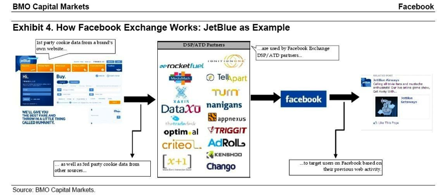 Photo Courtesy: http://icdn2.digitaltrends.com/image/clipboard01-51-1156x507.jpg?ver=2